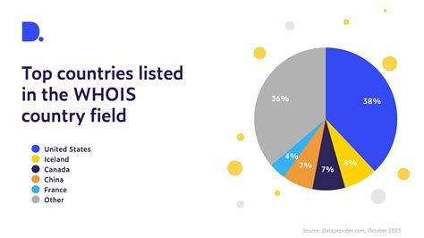 who.comis|Countries .